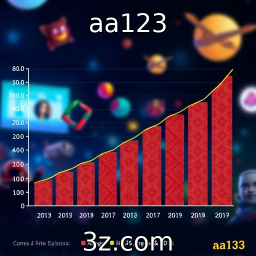 Análise do Crescimento do Mercado de Jogos em Plataformas Móveis